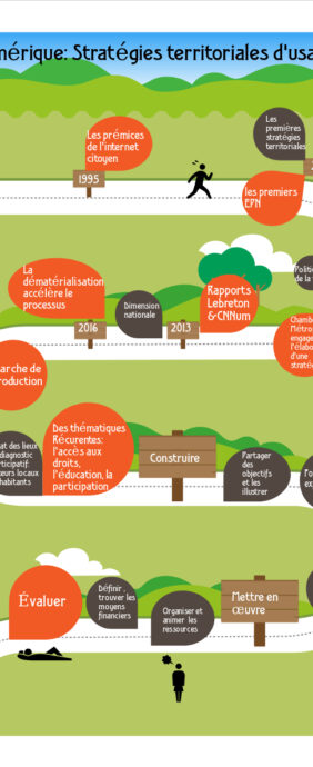 Mise en œuvre d’une stratégie territoriale d’usage du numérique, une question essentielle.